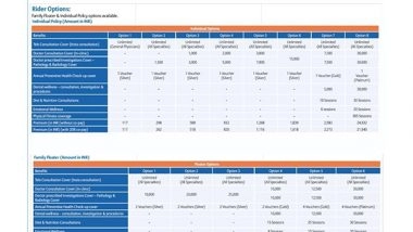 Business News | Bajaj Allianz General Insurance Unveils Its Enhanced 'Health Prime' Rider for Comprehensive Healthcare Coverage with a Focus on Mental Well-Being