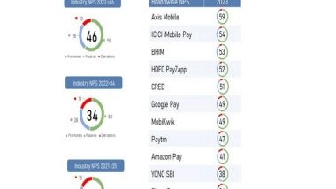 Business News | 58 Per Cent of Consumers Have Reduced Cash Transactions Since the Pandemic: Digipay CuES 2023