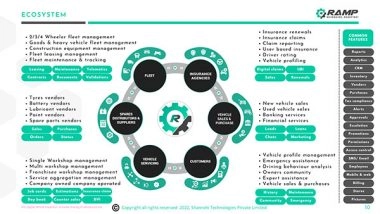 Business News | RAMP Global Revolutionizes the Automotive Aftermarket Industry with Its Cloud Based Ecosystem