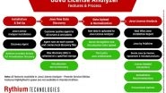 Business News | Rythium Introduces Java License Analyzer - Get Visibility & Analytics to Navigate Oracle Java Licensing Changes and Reduce Costs