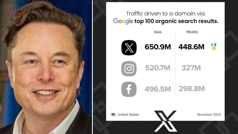 X Ranked First in List of Top 100 Organic Search Results Driving Traffic Via Google, Elon Musk Reacts