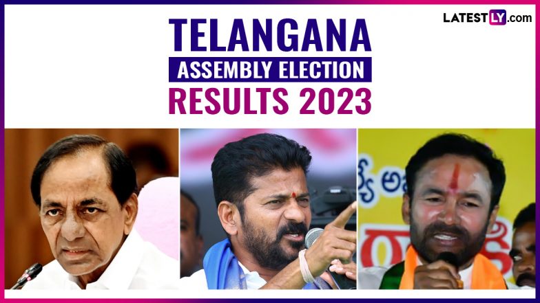 Telangana Election 2023 Results: Congress Crosses Halfway Mark; BRS Leading on 36, BJP on 10 and Others on Two Seats