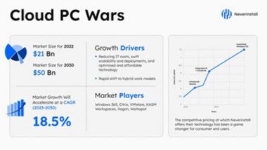 Business News | Forging Ahead: Neverinstall's Windows Cloud PC Takes On Tech Giants