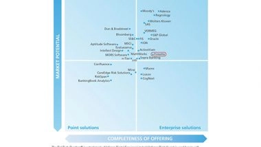 Business News | Fintellix Recognized as a Category Leader in Regulatory Reporting by Chartis