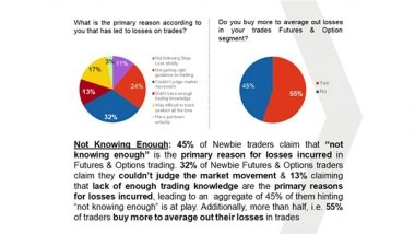 Business News | 45 Per Cent Newbie Traders Incurred Losses in F&O Trading Owing to 'Not Knowing Enough'