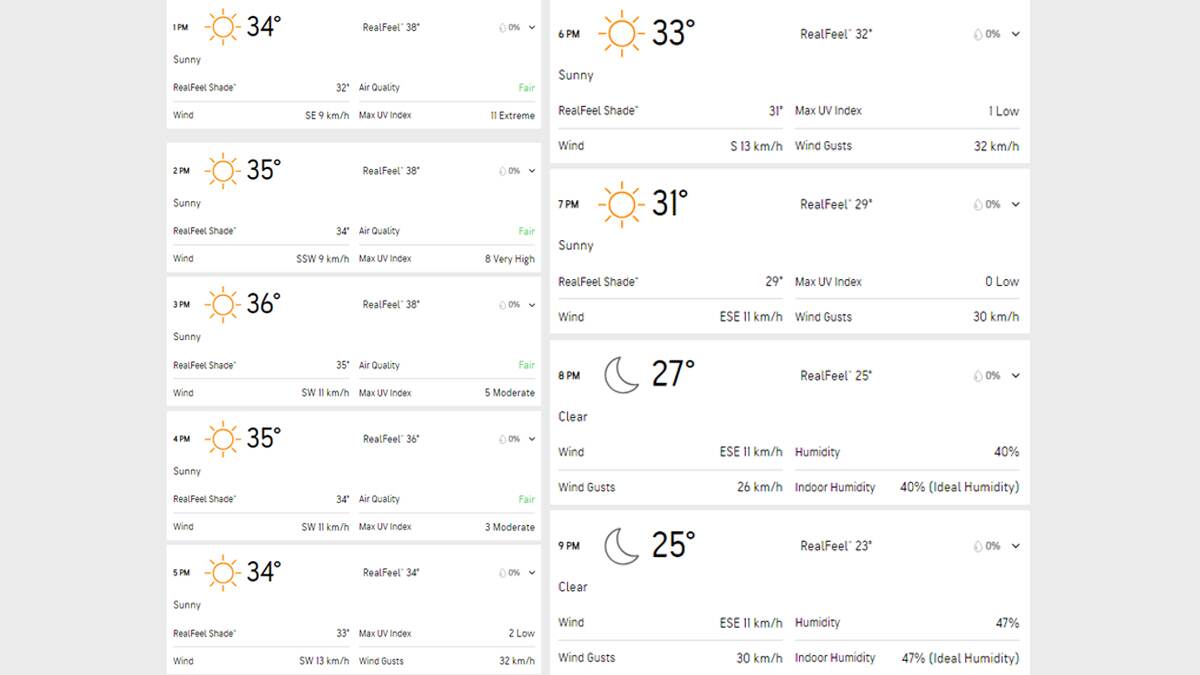 India vs South Africa, 3rd ODI 2023, Paarl Weather Report: Check Out ...