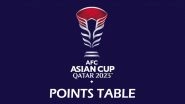 AFC Asian Cup 2023 Points Table Updated: Check Final Standings At the End of Group Stage