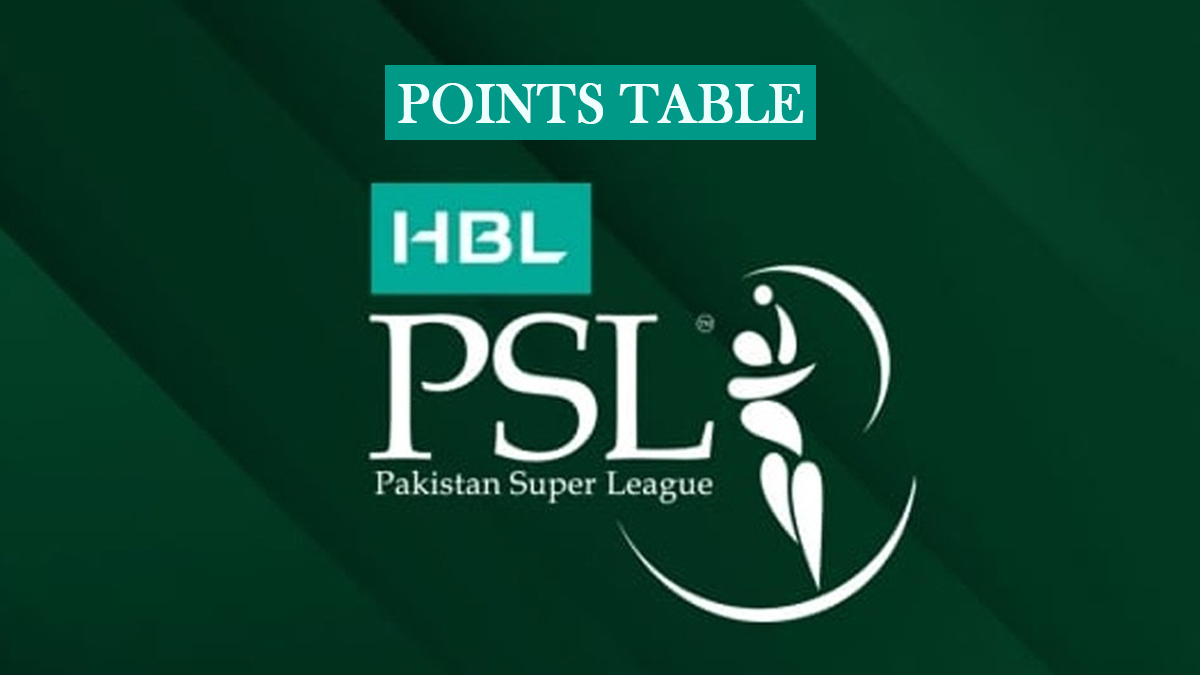 Cricket News Pakistan Super League 2024 Points Table Updated 🏏 LatestLY