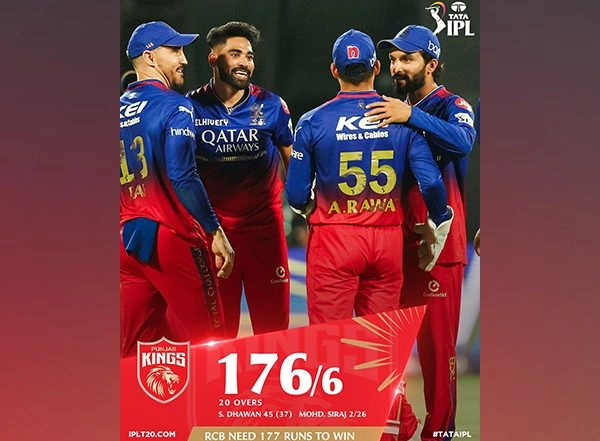Sports News | IPL 2024: PBKS Post Competitive 176/6 Against RCB; Siraj, Maxwell Shine with Ball