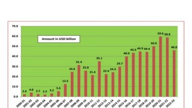 Business News | FIIs and FPIs Inflow in India Likely to Stay Strong in FY25, Post Record Inflow in FY24