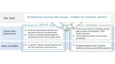 Business News | NTT Advanced Technology Corporation and TecHelium Begin Collaboration to Transform the Business Communication