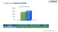 Business News | Credit Card Trends in India: Techmagnate's New Report Provides Valuable Industry Insights