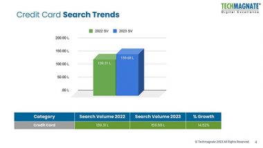 Business News | Credit Card Trends in India: Techmagnate's New Report Provides Valuable Industry Insights