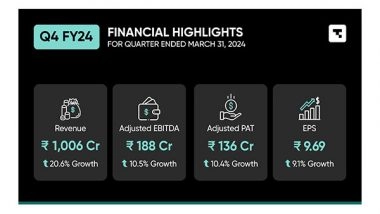 Business News | Tanla Announces Fourth Quarter and FY24 Results