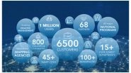 Business News | Esri India Achieves 1 Million Users Milestone