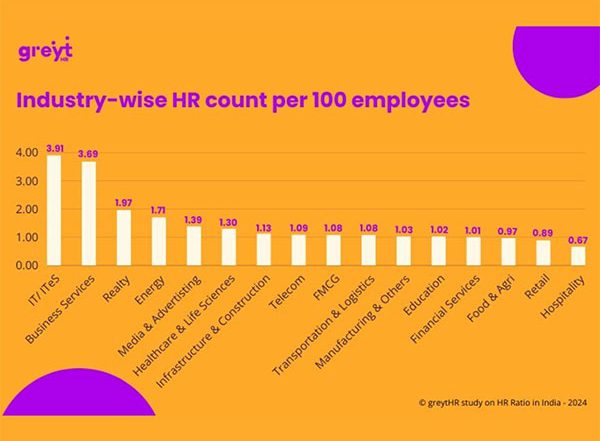 International HR Day: GreytHR Releases Its '2024 HR Ratio Insights Report for India' on Human Resources Day
