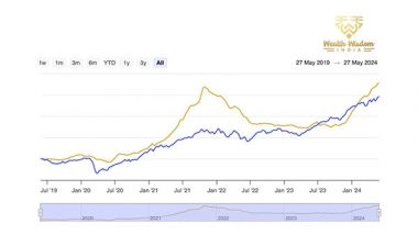 Business News | Primex 40 Index Hits Record High: Outperforms Nifty 500 Multicap in H1 2024
