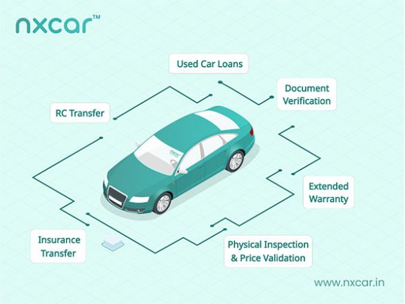 Business News | Nxcar Leads Auto Fintech Innovation as the First Company to Introduce Loans for Peer-to-Peer Used Car Transactions - Vimarsana News