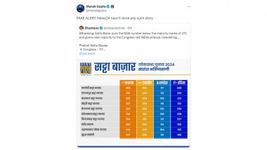 Satta Bazar Predicting Less Than 272 Seats for NDA, Near Majority for INDIA Bloc? News24 Anchor Manak Gupta Debunks Viral Fake News