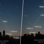 Parade of Planets 2024: Six Planets of Solar System To Align in Straight Line Today, Know Time and How To Watch Rare Planetary Alignment in India
