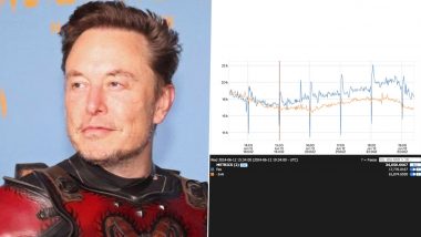 Elon Musk Says Massive Increase Seen in ‘Likes’ After Making Them Private, Announces To Let Users Choose To Make Their Posts ‘Private’ or ‘Public’ on Platform