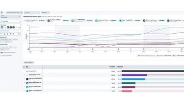 Business News | KuCoin Soars in India: 356 Per Cent App Download Surge Following FIU Registration