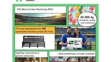 Business News | Coca-Cola India Celebrates World Environment Day with #BenchPeBaat, Reviving The Spirit Of Genuine Connections