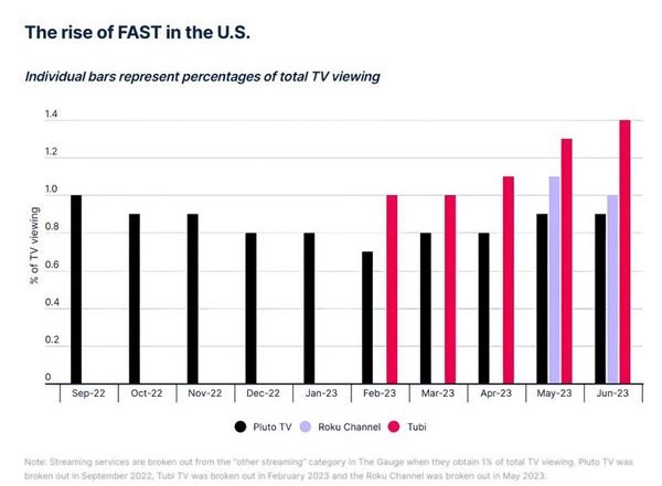 Business News | Swift TV and the Rise of FAST Streaming: Transforming the OTT Landscape in India and Beyond