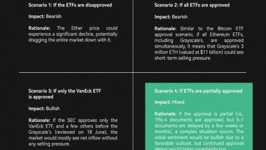 Business News | From SEC Surprises to Meme Tokens: How May Transformed Crypto Markets