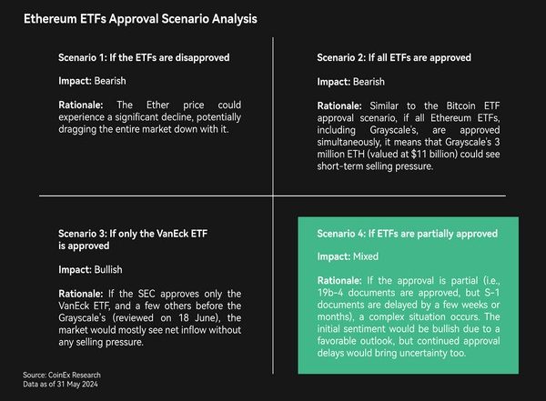 Business News | From SEC Surprises to Meme Tokens: How May Transformed Crypto Markets