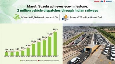 Business News | Maruti Suzuki's Vehicle Dispatch Through Railways on the Rise, Aims at 35 Pc by 2030