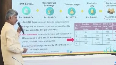 Business News | Andhra Govt Floats Whitepaper on Power Sector, Targets Previous YSRCP Regime and Suggests Reforms