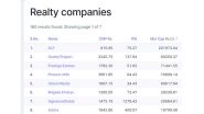 Business News | Top Real Estate Players Break Records, Over Rs. 12000 Crores in Quarterly Sales