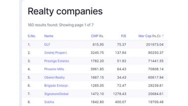 Business News | Top Real Estate Players Break Records, Over Rs. 12000 Crores in Quarterly Sales