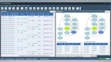 Business News | Prodigy Technovations Introduces Powerful PCIe Gen5 Protocol Analyzer