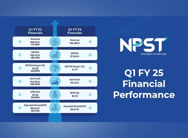 Business News | NPST Q1  FY 25 Results: Net Profit Surges by 202 Per Cent, Marking Best-Ever Quarterly Performance