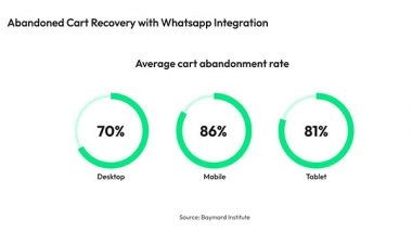 Business News | Triblem Has Helped Brands WARGAQQ Gama@123 OBI9 Edwings Global DHEPT Amarchand Wellness Coach Chillies & Garlic Comm Co.