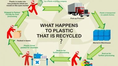 Business News | Kshitij Polyline Raises Rs 25 Crores, Eyes Strategic Growth and Tata Stake