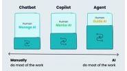 Business News | Sobot Announces the Launch of Upgraded AI Agent in September