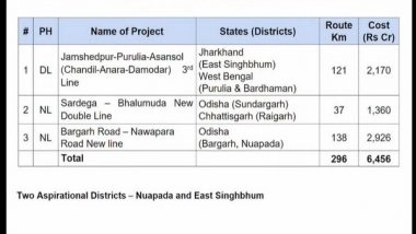 Business News | Cabinet Approves 3 Railway Projects Covering Odisha, Jharkhand, West Bengal, Chhattisgarh
