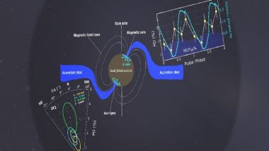 India News | IIT Guwahati, ISRO Studies Challenges Existing Theories by Uncovering Low Polarisation in Galactic Ultraluminous X-ray Pulsar