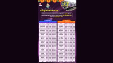 Mumbai Ganpati Visarjan 2024: Western Railway To Run 8 Special Night Local Trains Between Churchgate and Virar for Ganesh Immersion on September 17, 18; Check Details Here