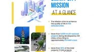 Business News | Work for over 8,000 Projects Under Ambitious Smart City Mission Underway