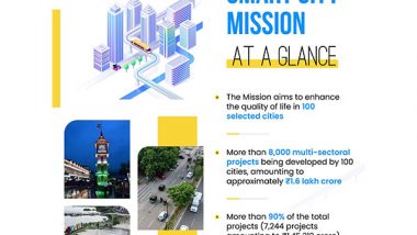 Business News | Work for over 8,000 Projects Under Ambitious Smart City Mission Underway