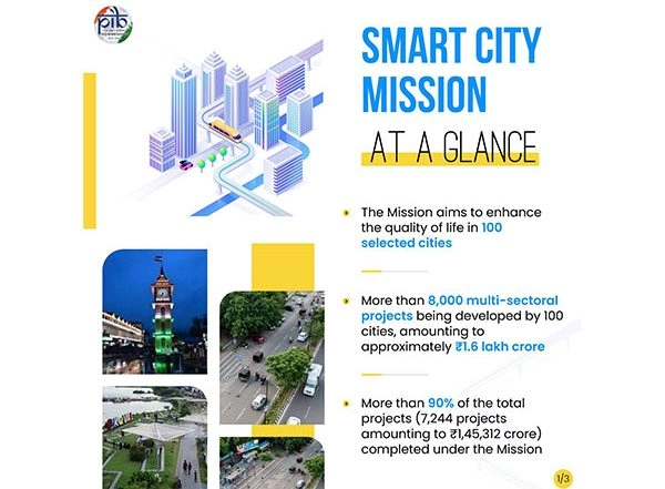 Business News | Work for over 8,000 Projects Under Ambitious Smart City Mission Underway