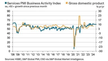 Business News | India's Services Sector Sees Strongest Growth of Five Months in August, Rising to 60.9