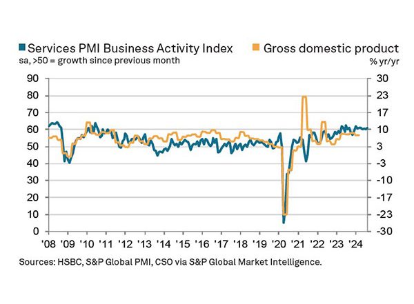 Business News | India's Services Sector Sees Strongest Growth of Five Months in August, Rising to 60.9