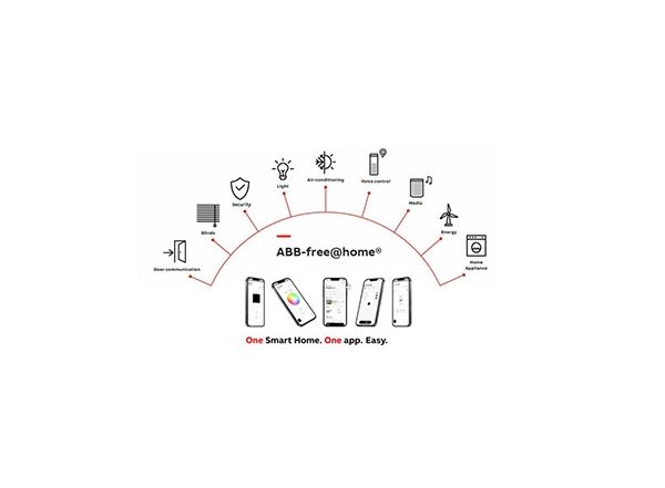 Business News | ABB India Launches Innovative Wireless Home Automation Solutions