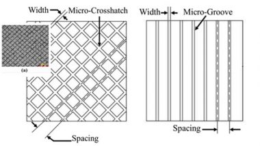 Business News | ARCI Develops Cost-effective Nanosecond Laser Surface Texturing to Boost Engine Performance