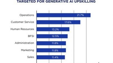 Business News | AI Training Now a Priority for At Least 50 Per Cent of Enterprises; Expanding Initiatives to Business and Support Teams Reveals Great Learning's Report